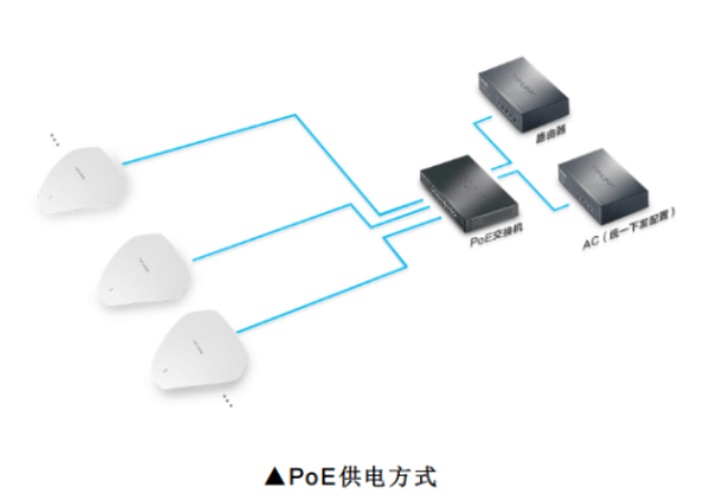 PoE供電如何在無線網(wǎng)絡(luò)中應(yīng)用？