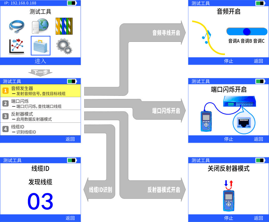 nLink-830網(wǎng)絡(luò)自動測試儀