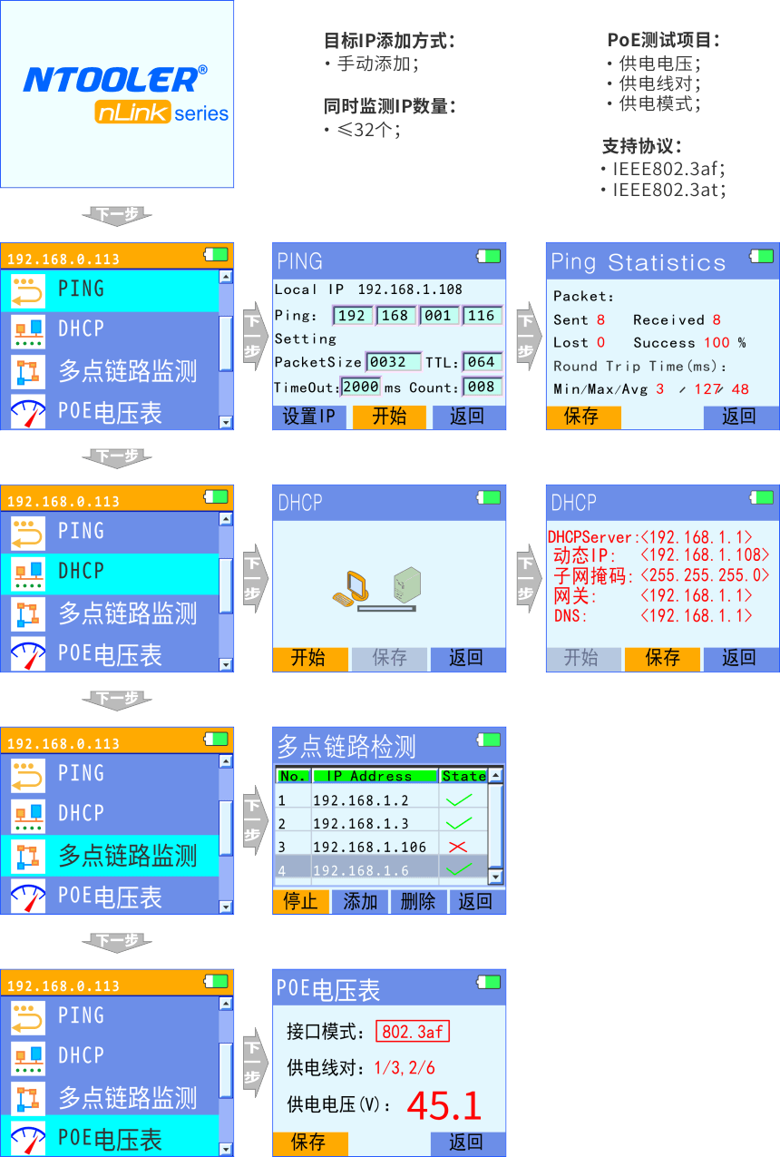 nLink-820 網(wǎng)絡(luò)鏈路測試儀