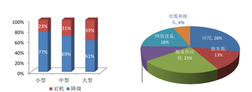 布線系統(tǒng)對于數(shù)據(jù)中心可靠性的探討