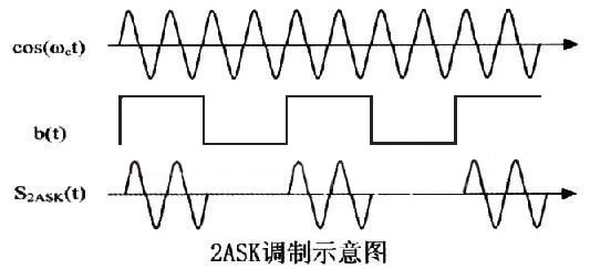 OOK數(shù)字音頻技術（即ASK調(diào)制技術）在奈圖爾產(chǎn)品應用解析