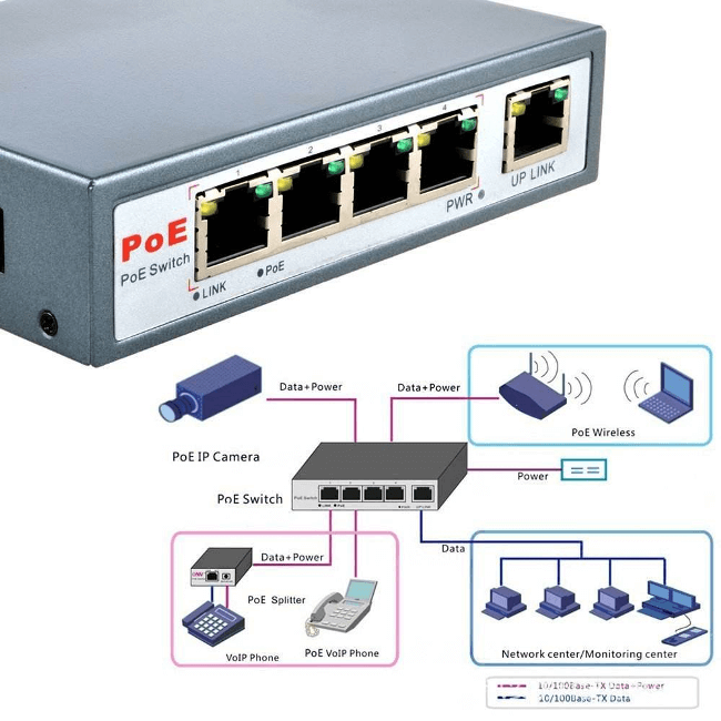 如何給以太網受電設備合理的進行POE供電呢？