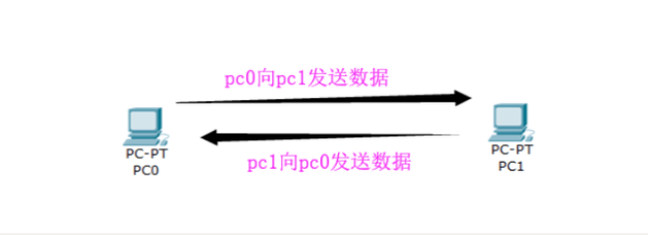 網(wǎng)絡(luò)通信UDP協(xié)議與TCP協(xié)議有哪些區(qū)別呢？